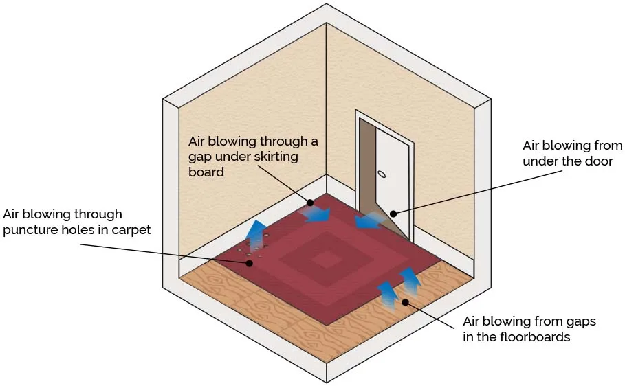 Filtration Line Removal